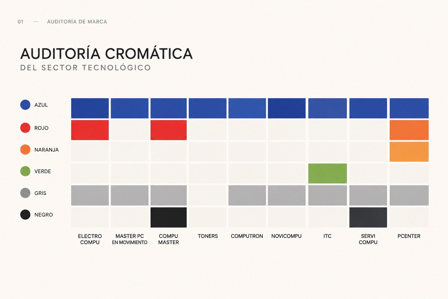 Análisis de competidor 1