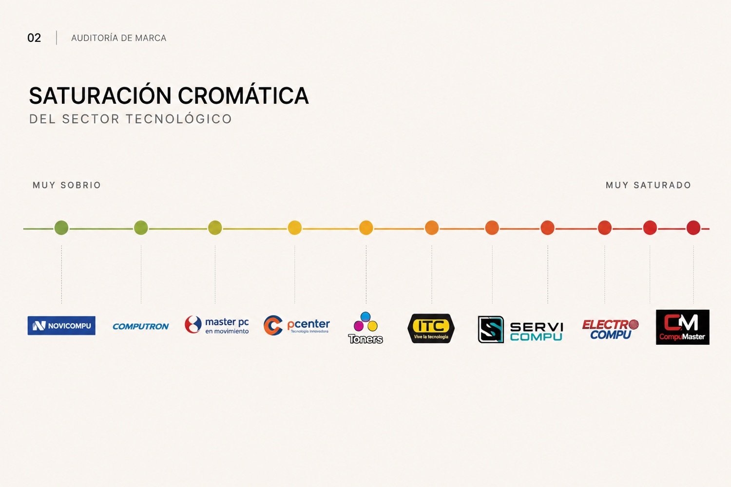 Análisis de competidor 2