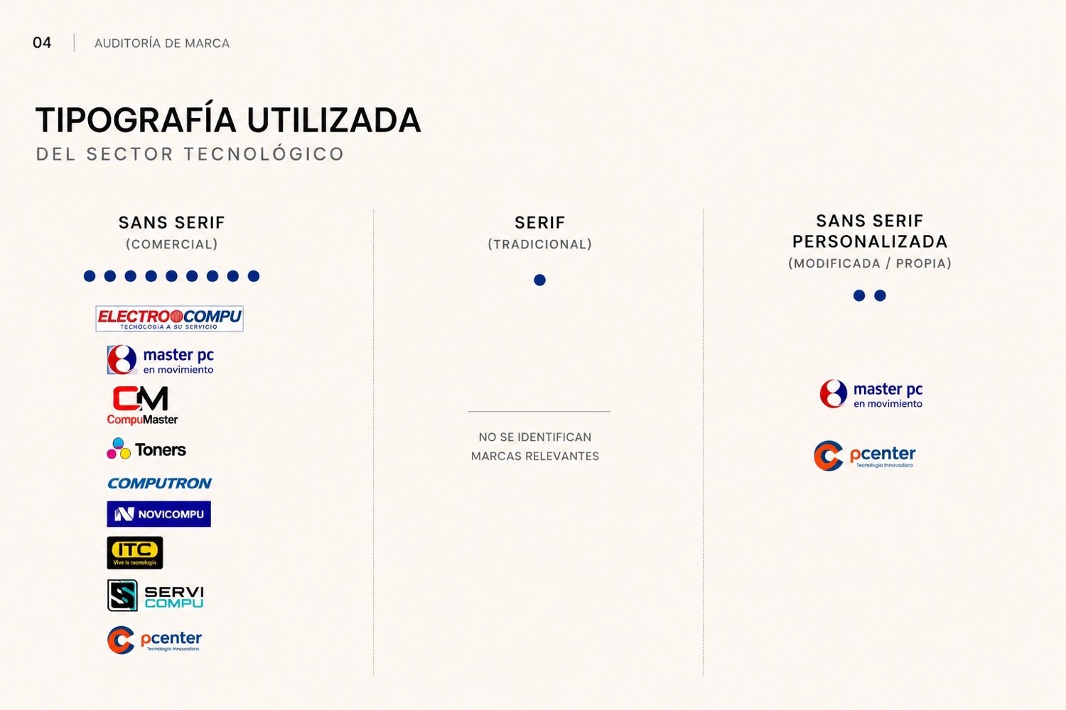 Análisis de competidor 4