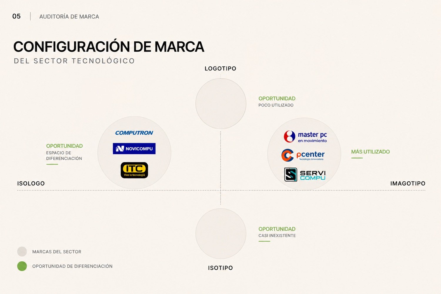 Análisis de competidor 5
