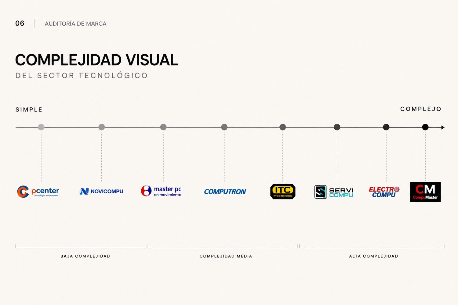 Análisis de competidor 6