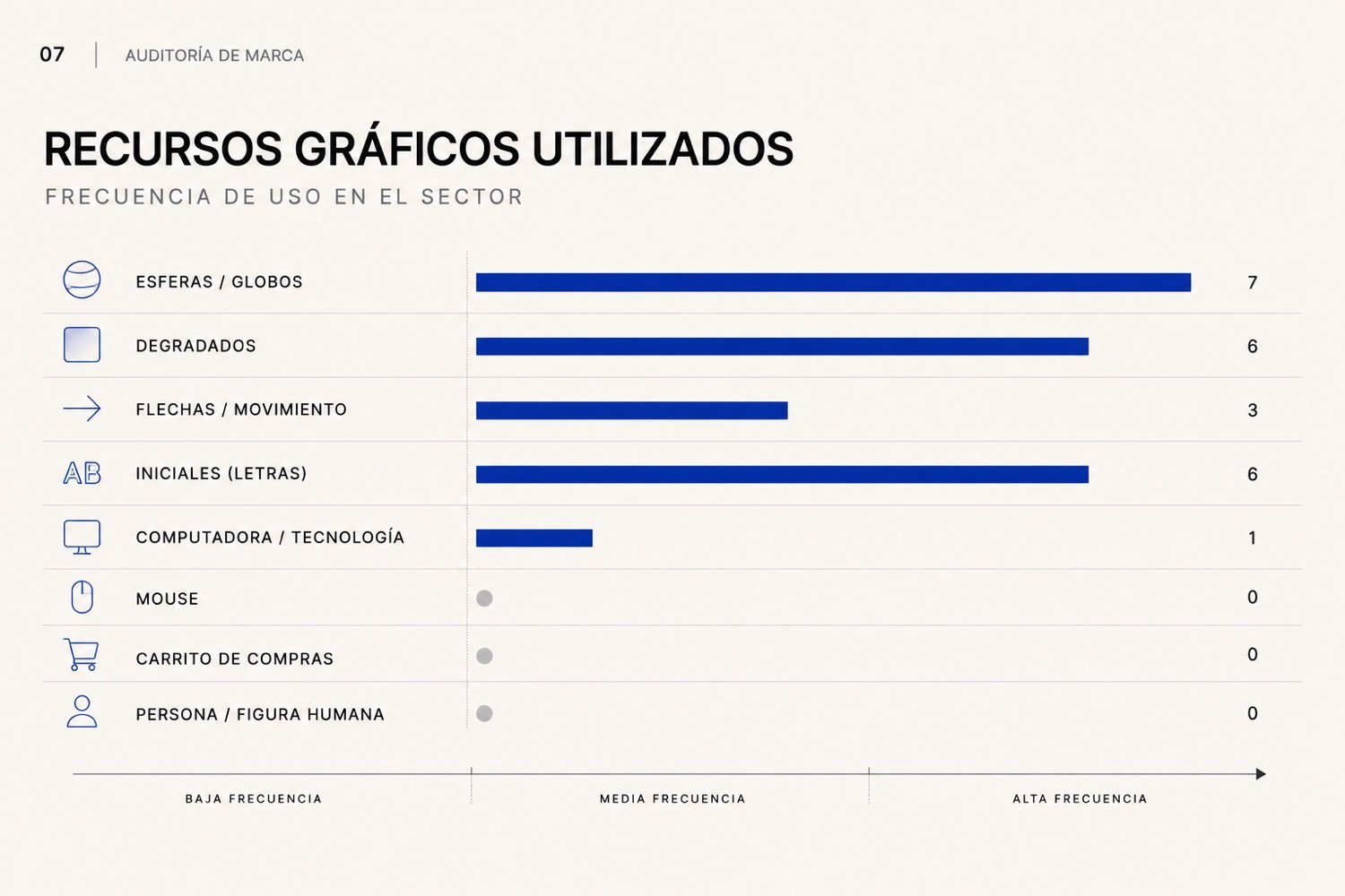 Análisis de competidor 7