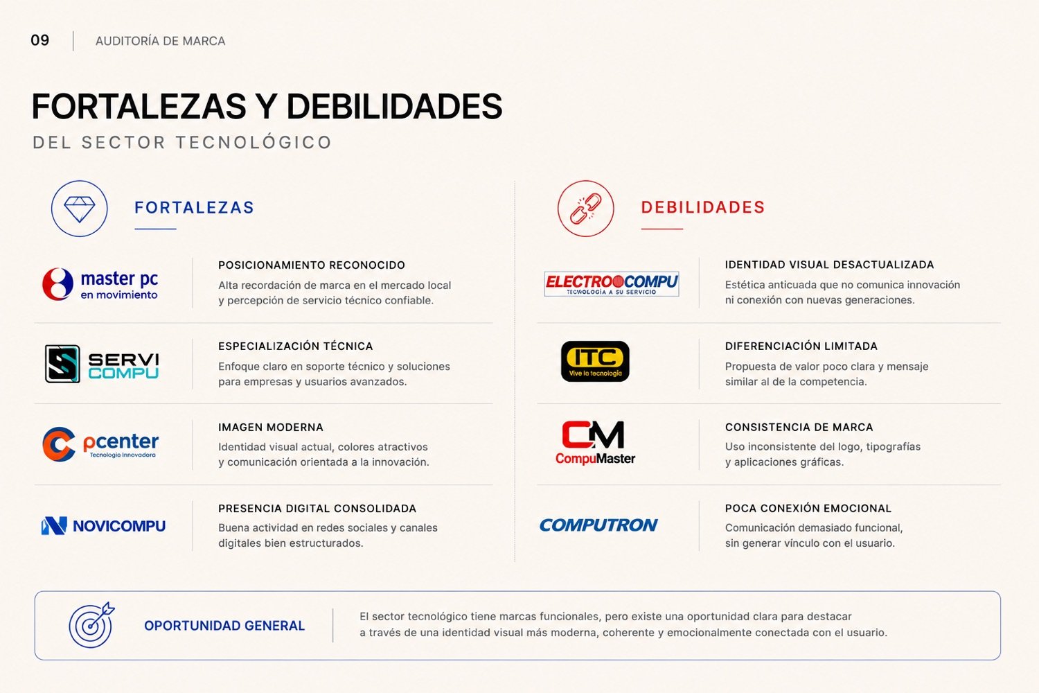 Análisis de competidor 9